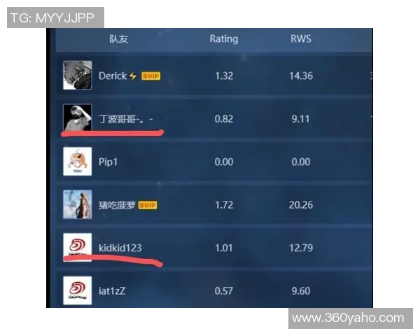 CSGO灵活性排行榜揭晓IG战队荣登第五名引发热议
