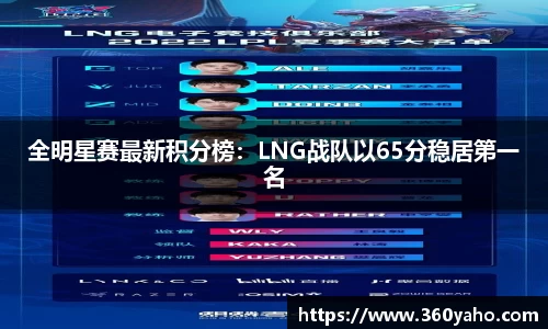 全明星赛最新积分榜：LNG战队以65分稳居第一名